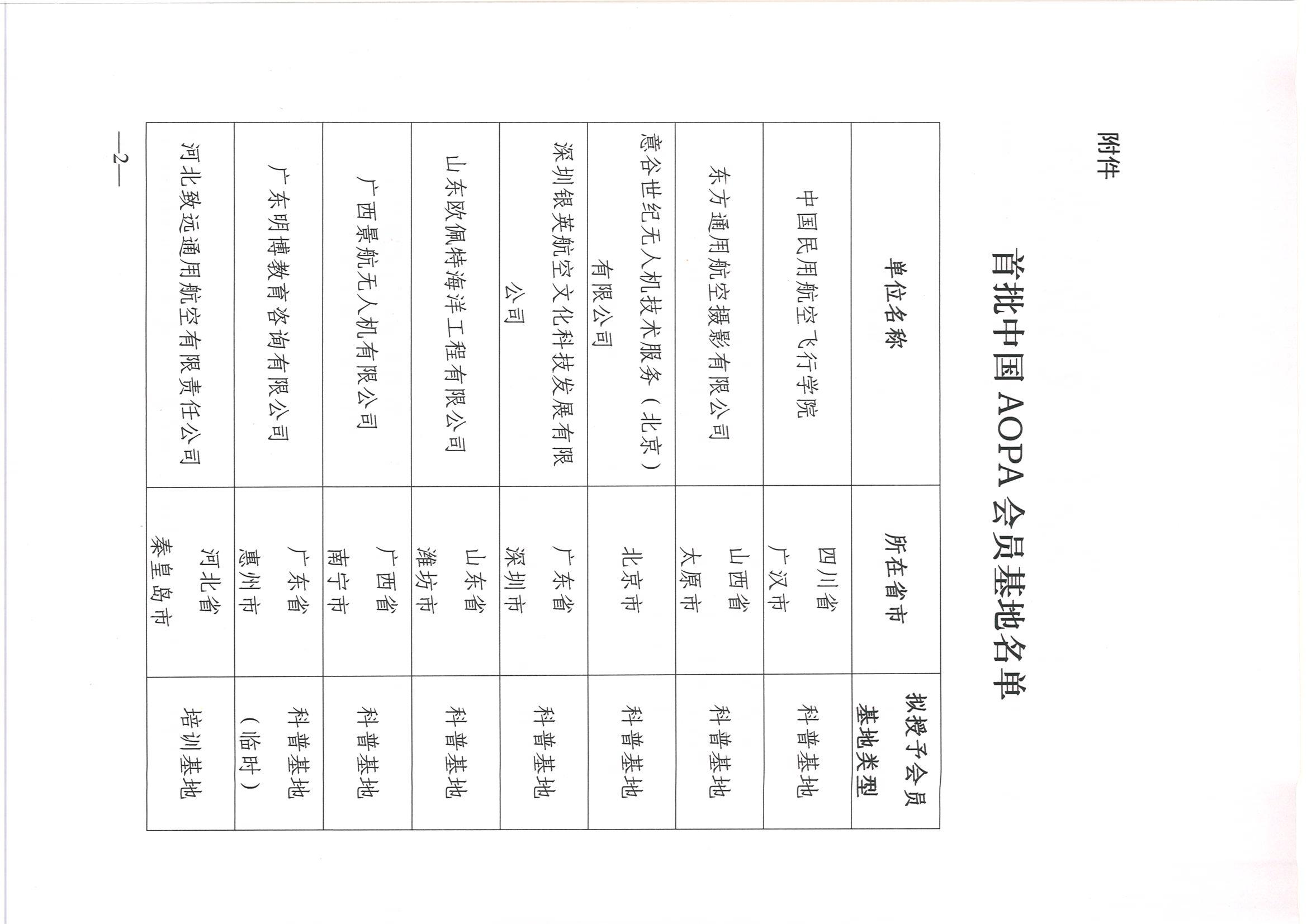关于公布首批中国AOPA会员基地名单的通知_页面_2.jpg