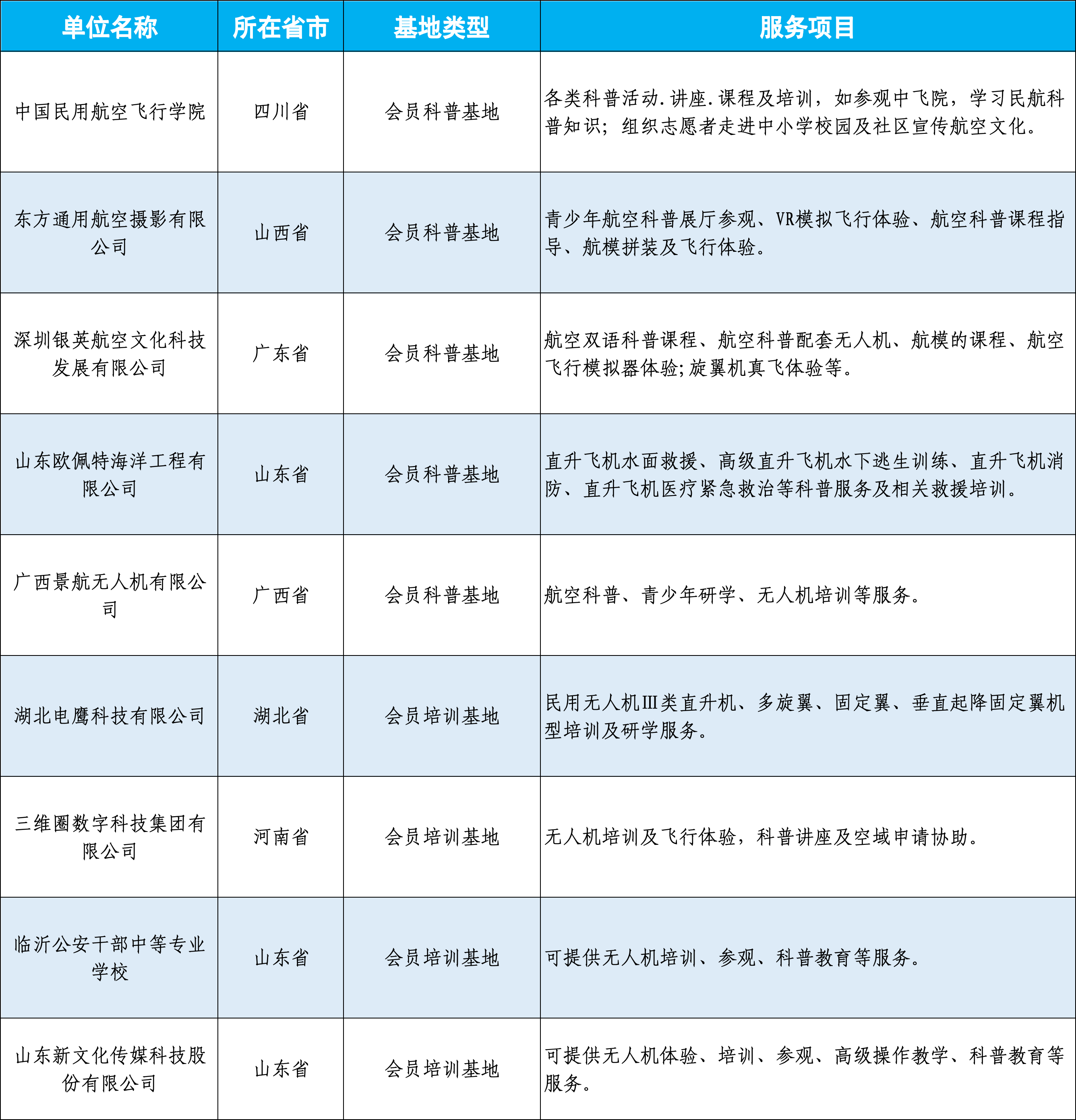 会员基地表 8.12.jpg